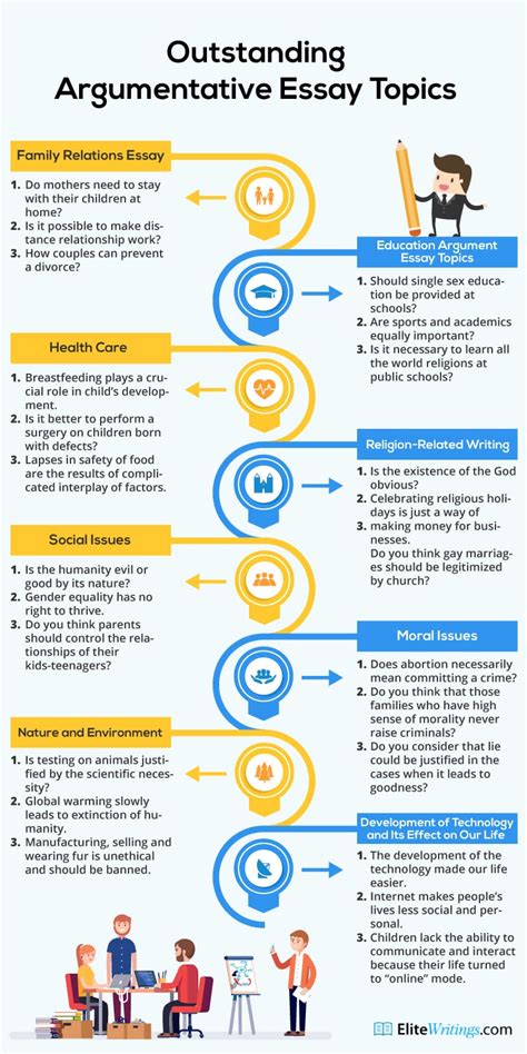 good argumentative essay topic|interesting argumentative essay topics.